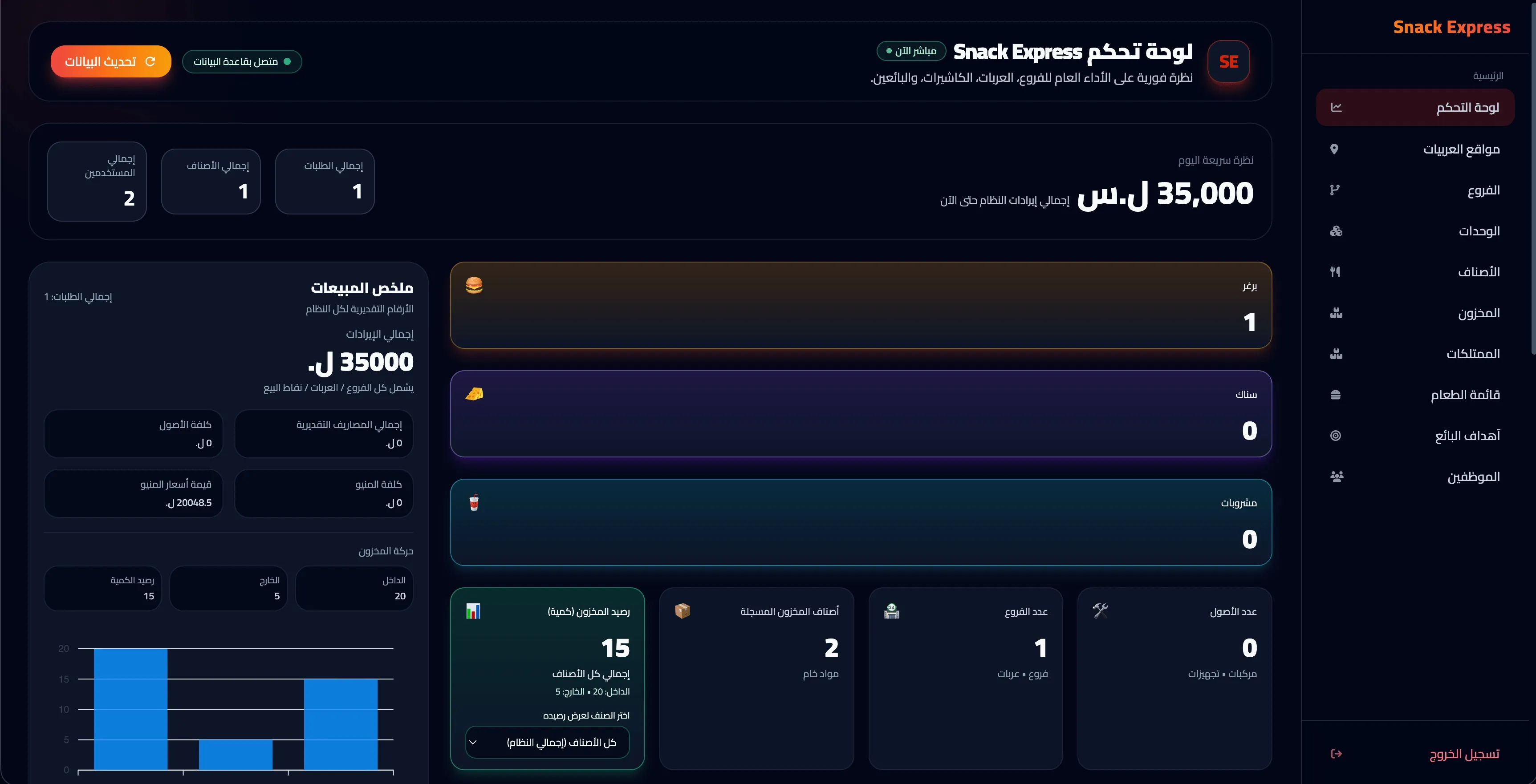 نظام نقاط بيع المطاعم